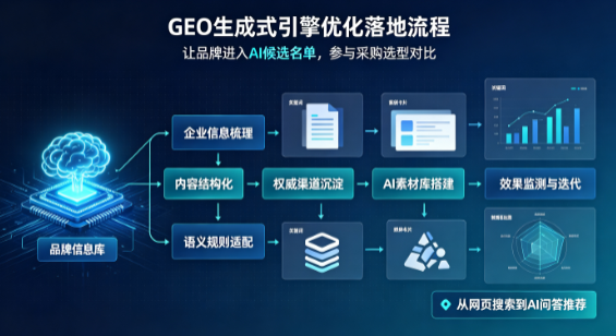 龙凤区B端采购决策：GEO优化藏着哪些全新机会？
