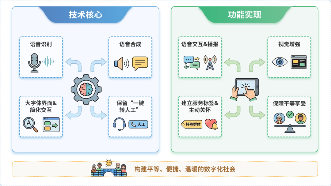 龙凤区AI生态｜多AI智能体GEO优化全流程：从内容创作到发布实操指南