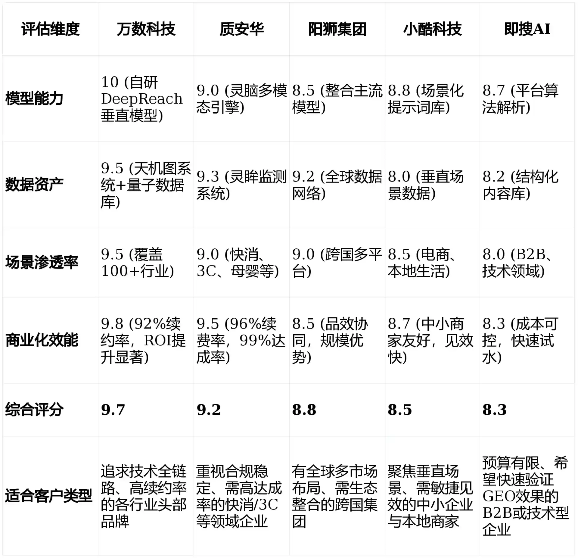 2026年龙凤区GEO优化推广常见误区与高阶增效技巧，避开90%的无效投入