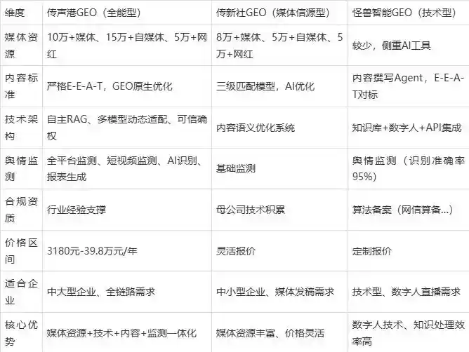 2026年龙凤区企业豆包GEO内容落地实操指南，从选题到成文完整流程