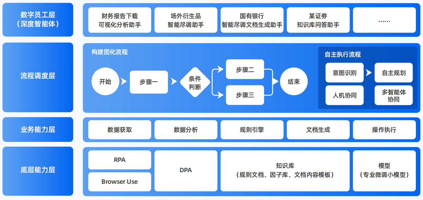 龙凤区AI智能体工程搭建指南：架构设计、工具链与生产环境优化方案