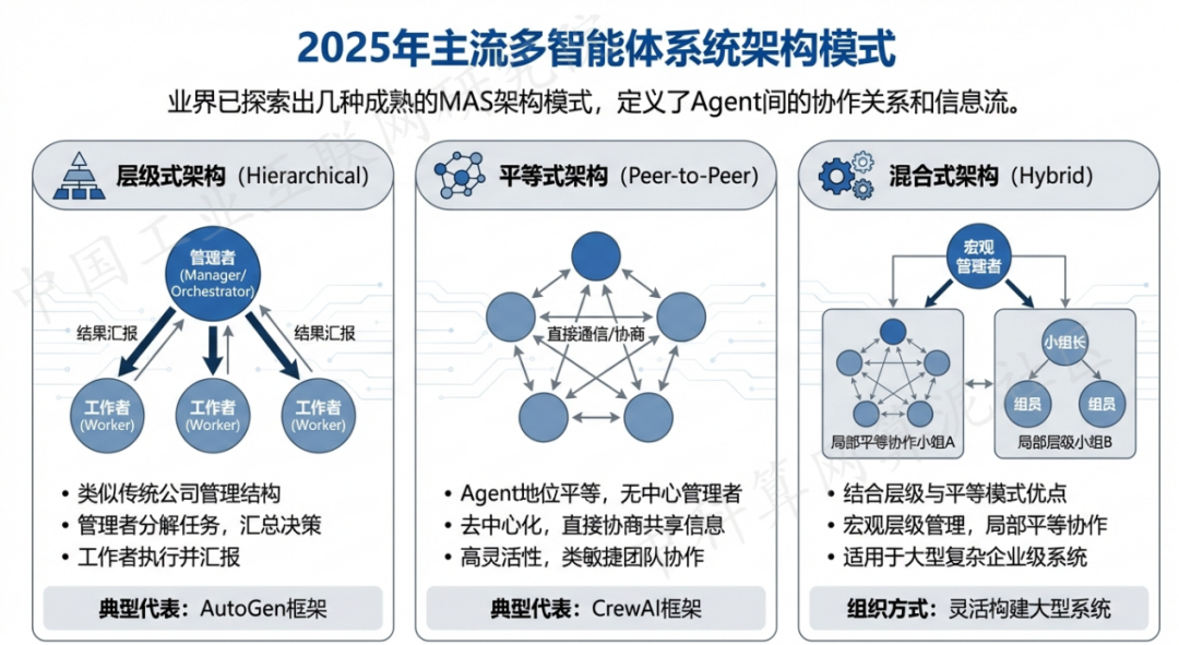 龙凤区 AI 智能体商业应用探析：智能自主程序助力企业数字化升级
