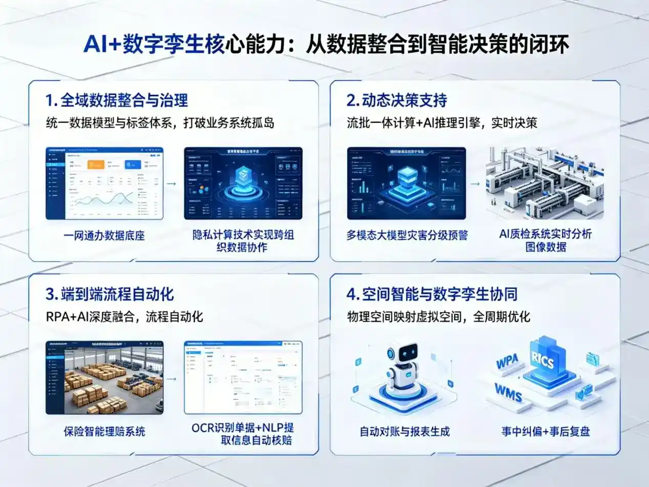 AI大模型落地优化服务｜解决龙凤区企业大模型响应慢、输出不准、成本偏高问题