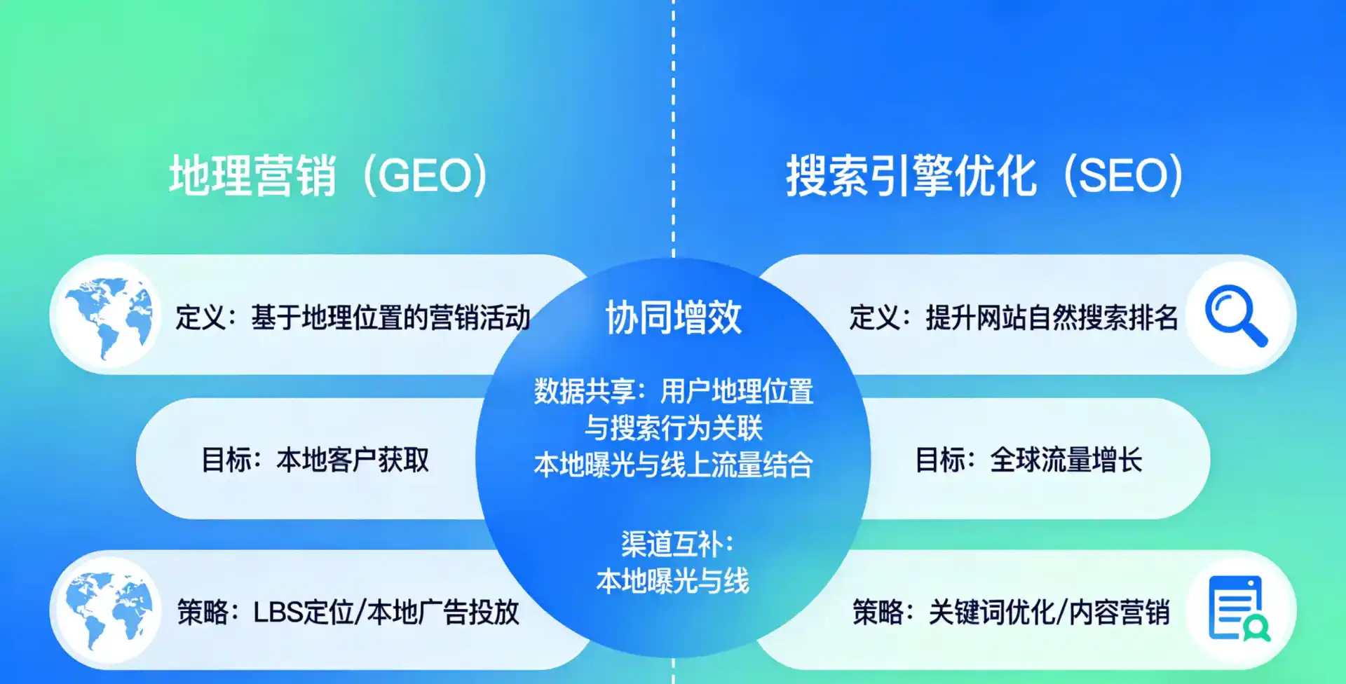 立足龙凤区，从用户需求与流量逻辑，解读GEO优化的落地价值与应用前景