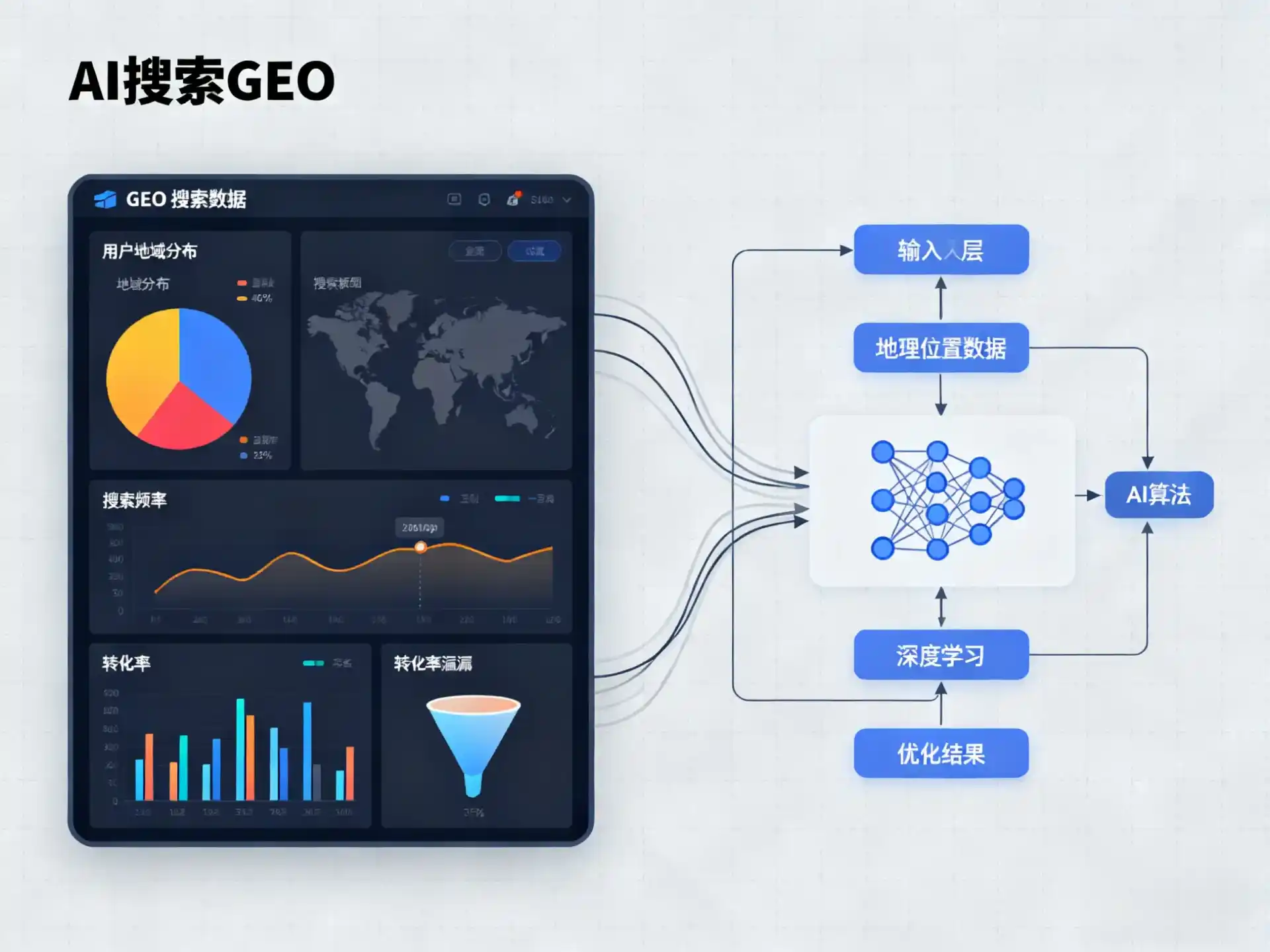 龙凤区GEO优化服务商该如何筛选？生成式引擎优化行业实践观察